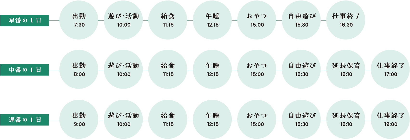 1日の流れ